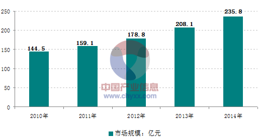 面對日益激烈的市場競爭，大陸的壓鑄企業(yè)需要做些什么？